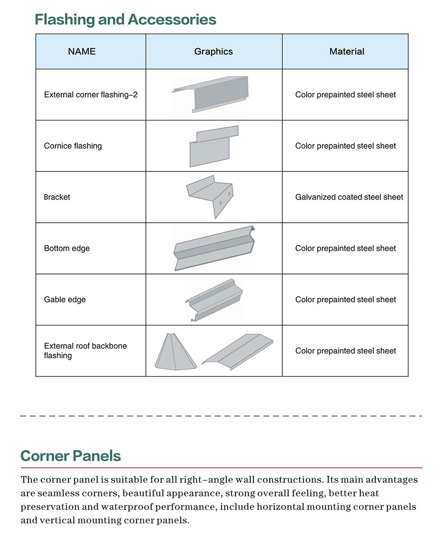 all kinds of Flashing and Accessories for installing sandwich panels to