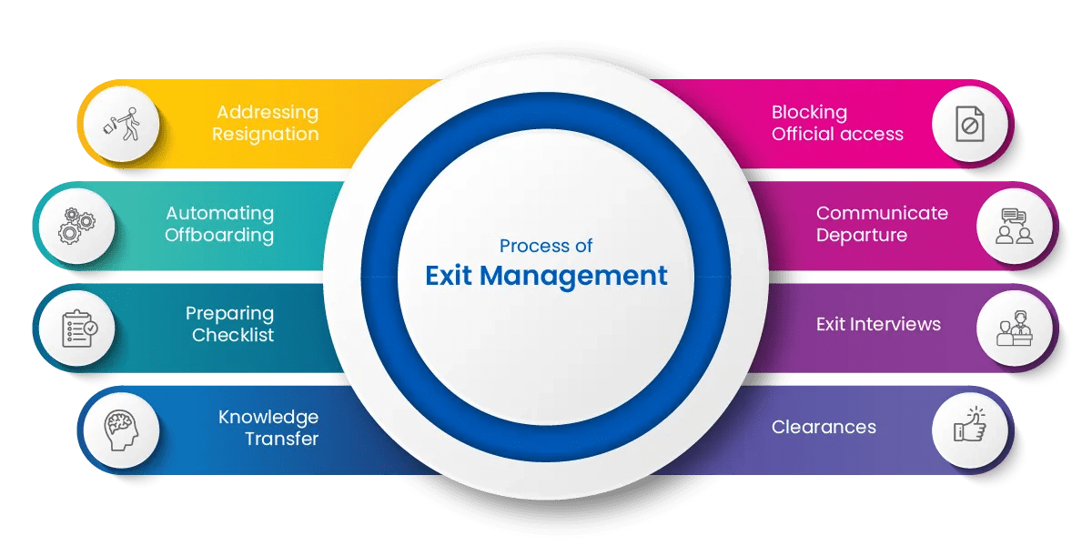 What is Exit Management? Benefits + Complete Process