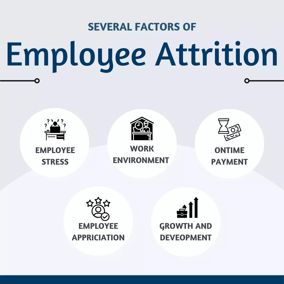 What is Attrition Rate and How to Calculate it Easily?
