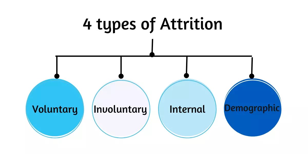 What is Attrition Rate and How to Calculate it Easily?
