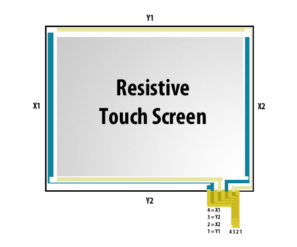 Resistive touchscreen PocketMagic