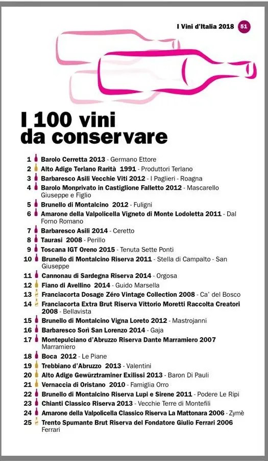 Our Brunello Riserva 2011 was awarded a spot in the 100 BEST WINES to