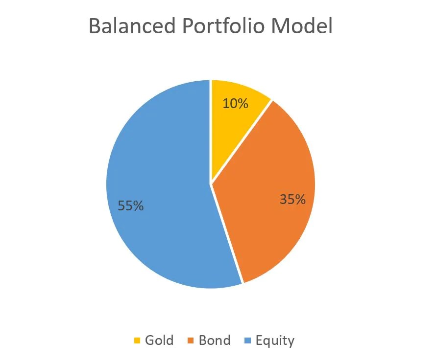 6 ETFs you can invest in, through the CPF Scheme POEMS