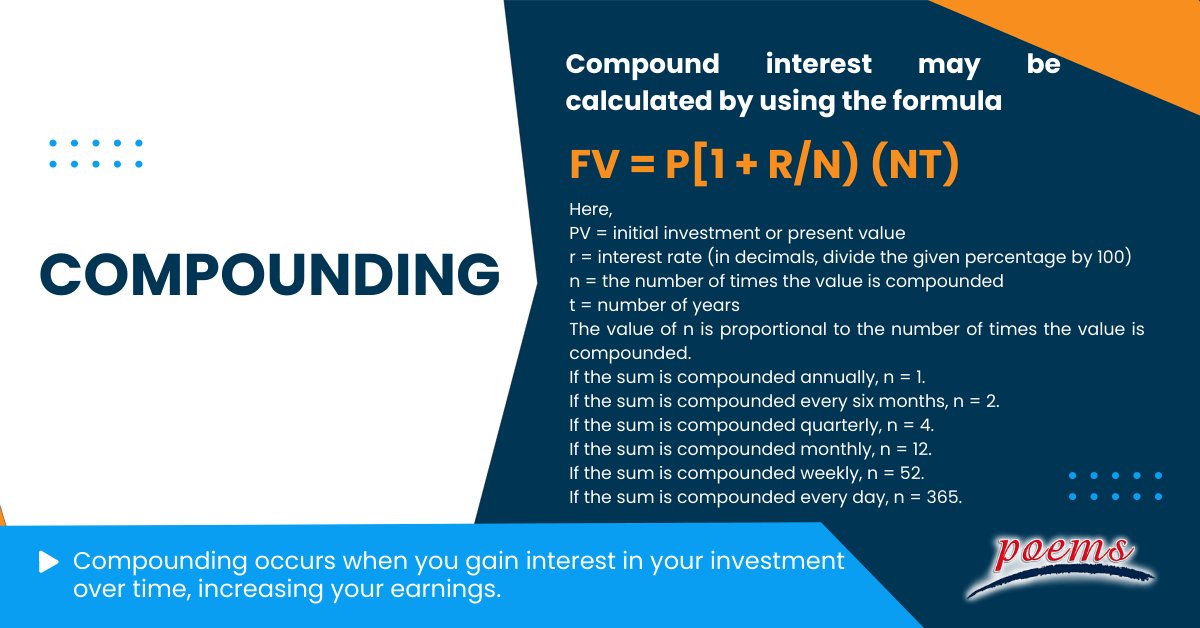 Compounding What is it, formula, concept