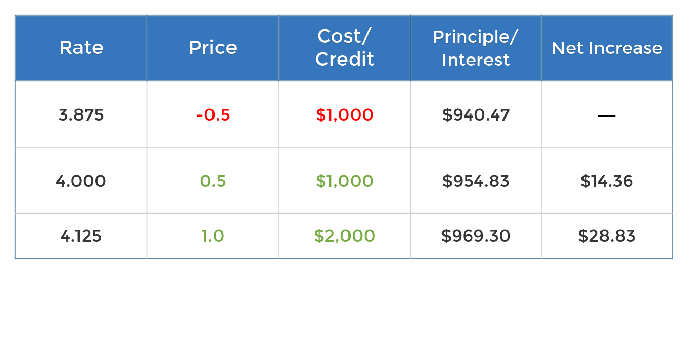 Why the Lowest Interest Rate Isn’t Always the “Best” Rate