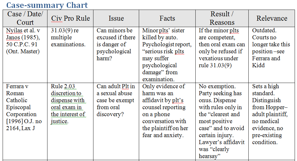 Point First Legal Writing Academy