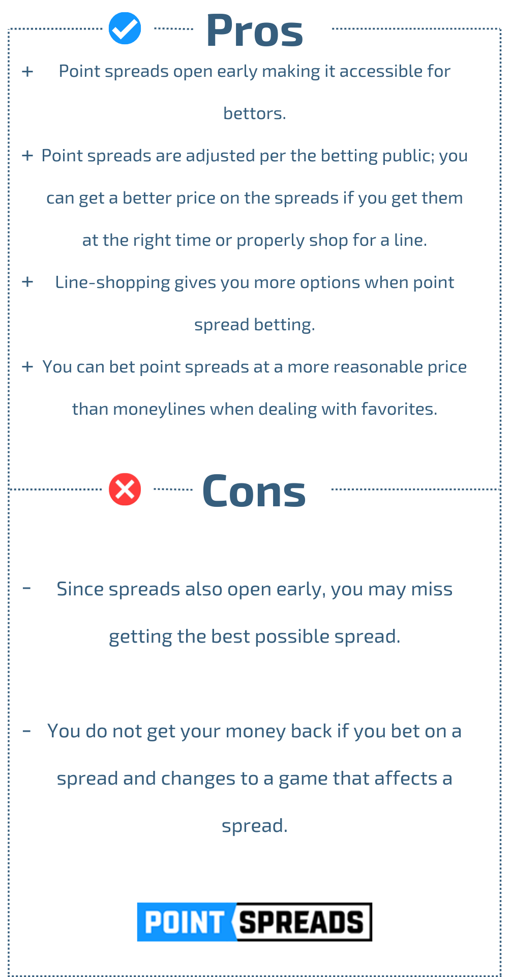 How Do Point Spreads Work? Betting Guide Point Spreads