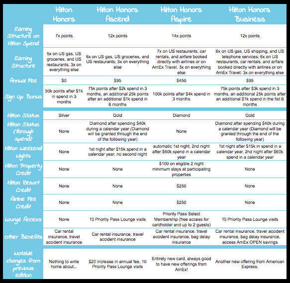 How does Amex Business Platinum differ from personal Platinum?