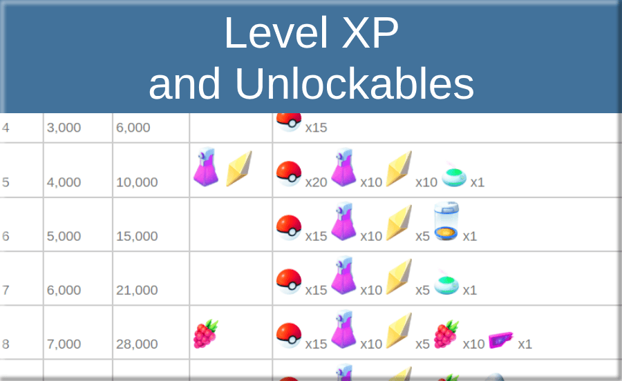 Home » PokeGoPlaces - Maps, Tools, and Info for Pokemon Go Players