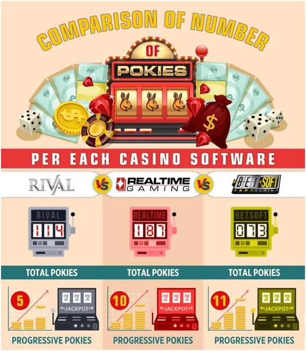 How much do new and refurbished pokies machines on sale cost? Pokies