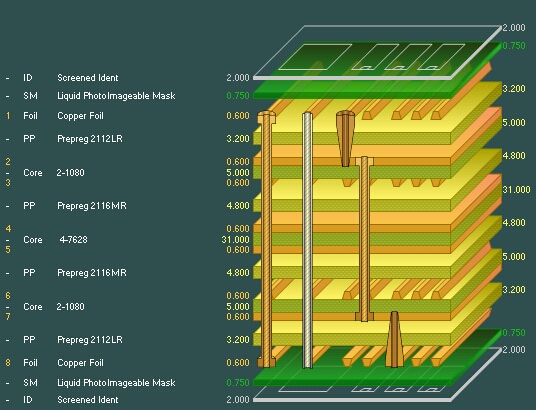 PCB layer stackup tool / controlled impedance PCB stack up planning