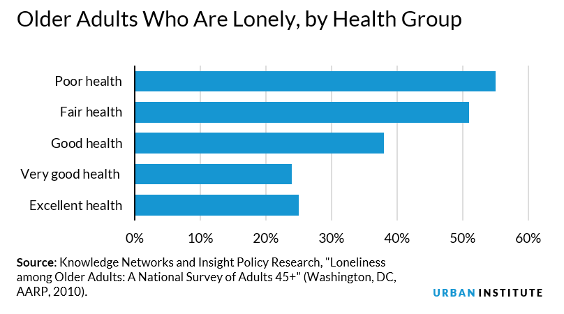 For socially isolated seniors, Meals on Wheels delivers more than food