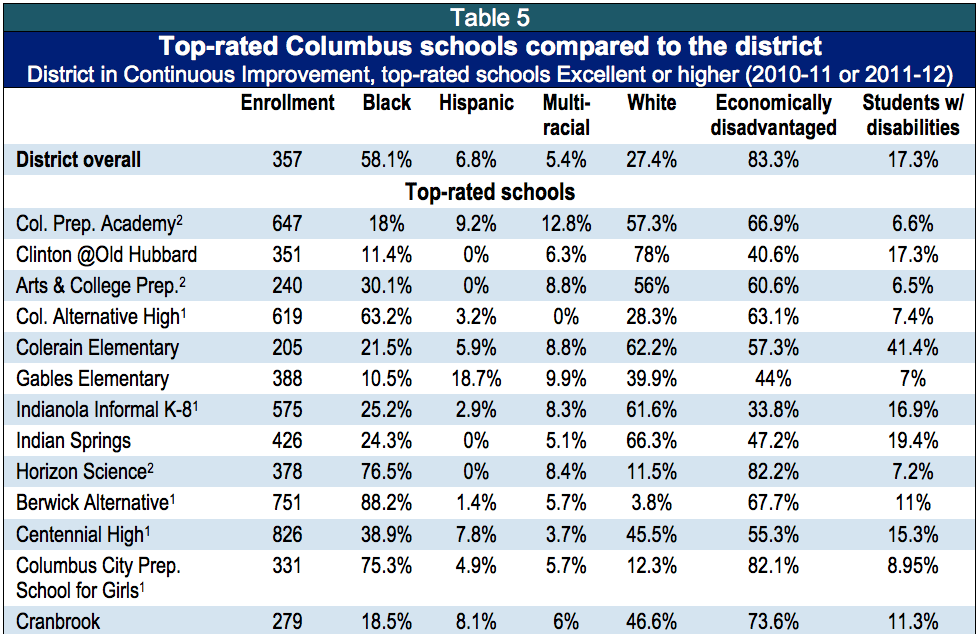 Misleading Measurements How Ohio public school ratings foster false