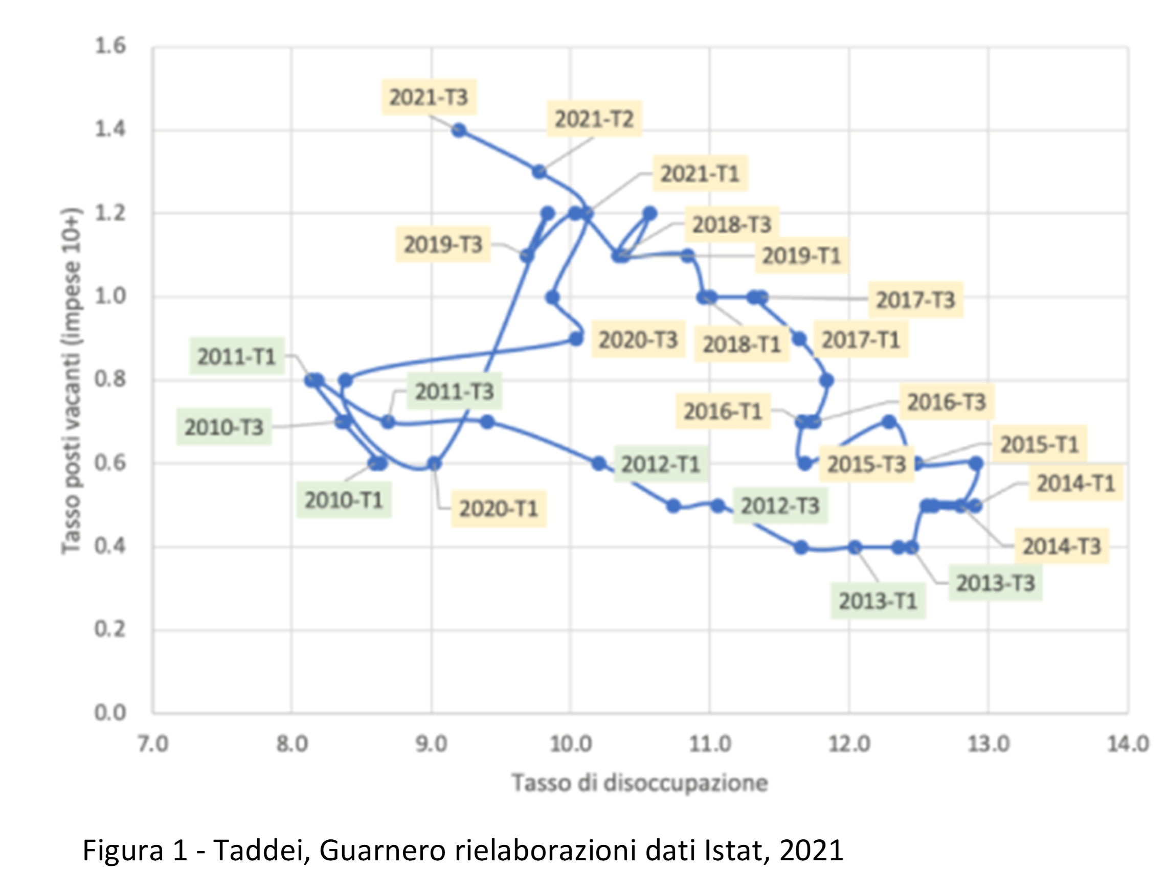 Transizione Scuola Lavoro E Istruzione Tecnica Superiore - Poliorama 1700_x_2280_png