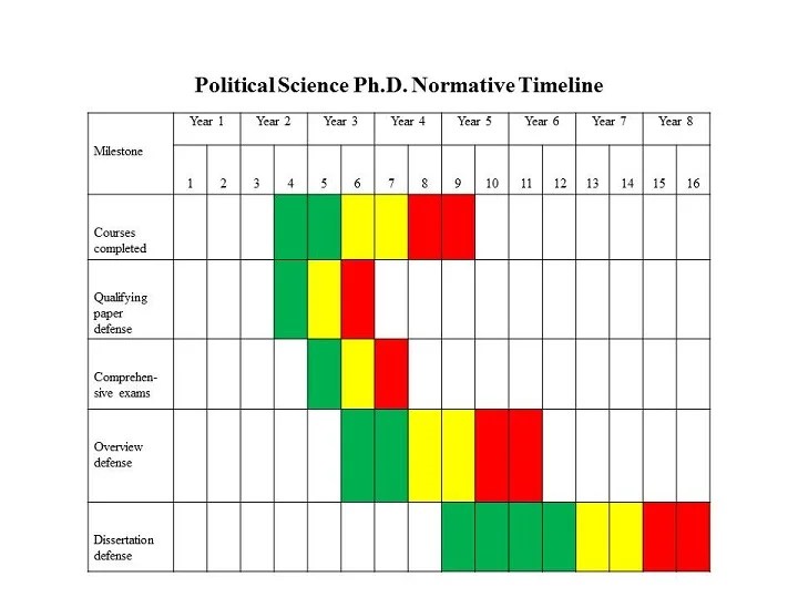 PhD Requirements Department of Political Science University of