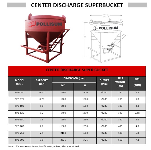 Best Concrete Bucket/Man Cage/Sand Bucket Singapore Pollisum