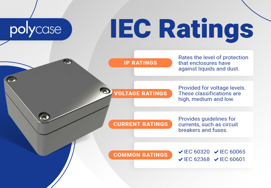 IEC vs. UL Ratings What Are the Differences? Polycase