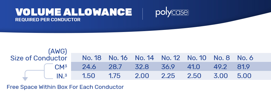 How to Size a Junction Box TechTalk Blog Polycase
