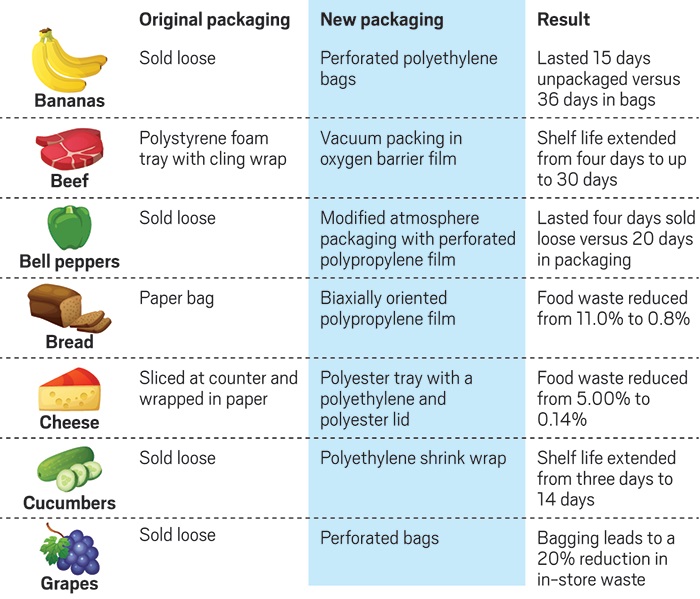 The cost of plastic packaging • Polyestertime