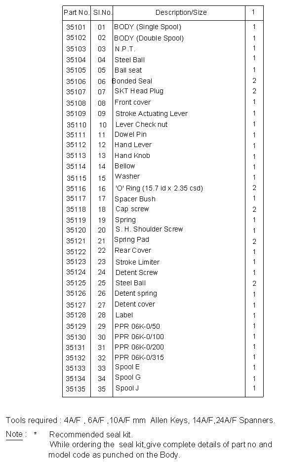 2008t Spare Parts Manual | Free Download Nude Photo Gallery