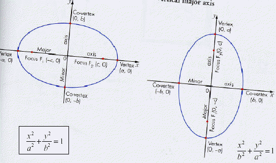 The Ellipse
