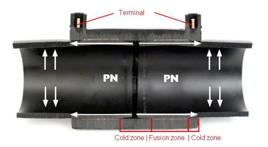 HDPE Electrofusion Testing Weld Courses Australia, Queensland