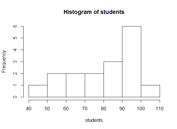 Descriptive statistics Polypompholyx