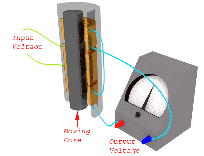 lvdt Polytechnic Hub