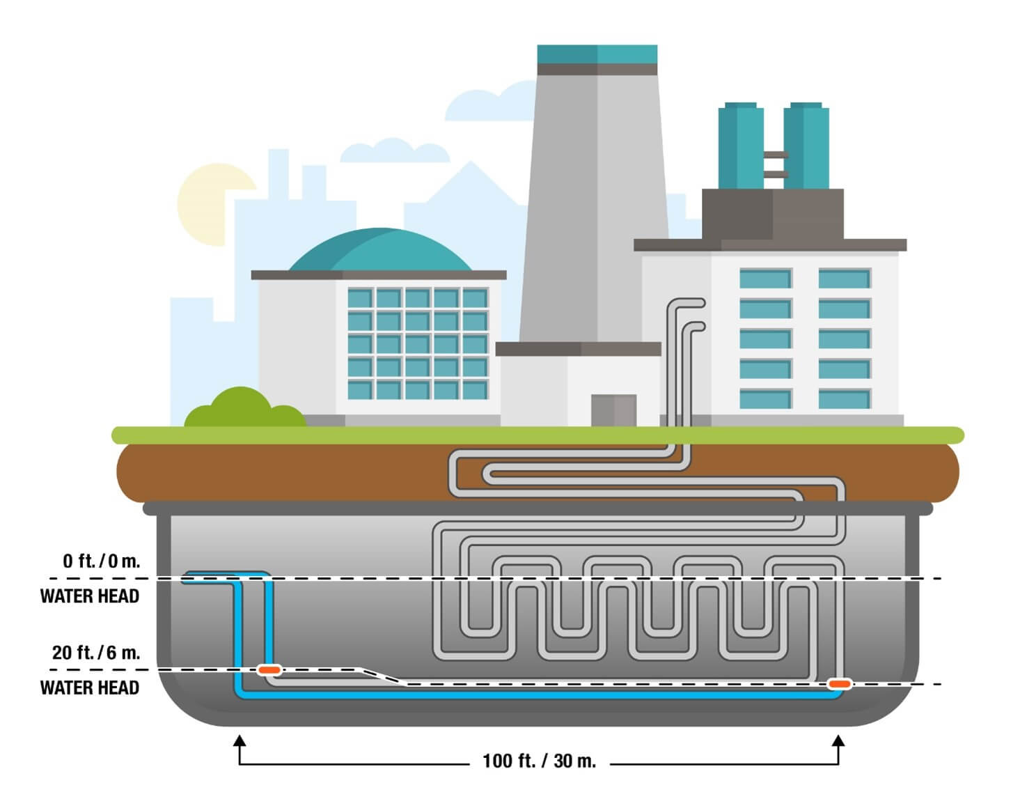 How to Calculate Water Head Pressure Polywater