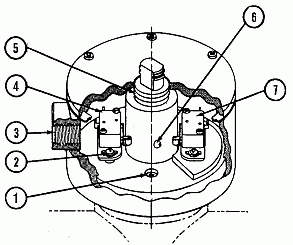 Introduction to Limit Switches for Actuators · Plast-O-Matic Valves, Inc.