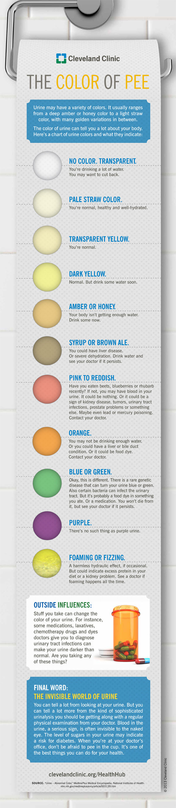Why is Pee Yellow? What Gives Urine that Golden Hue?
