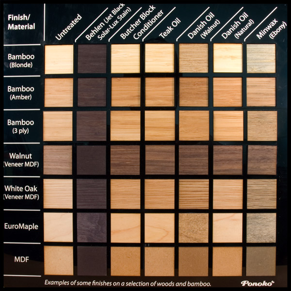Staining wood sheet materials — 7 different woods, 6 different stains