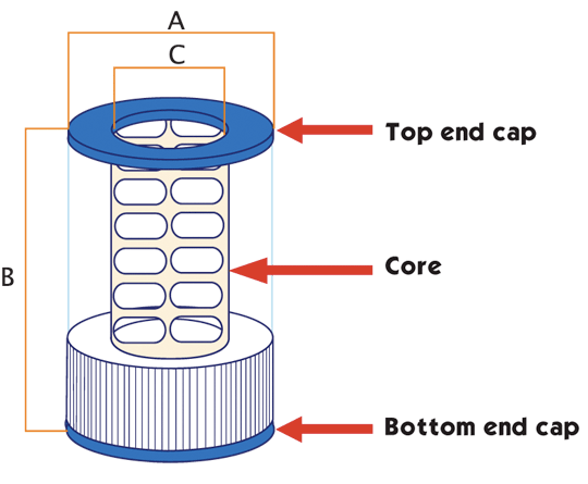 How to Measure a Filter Cartridge