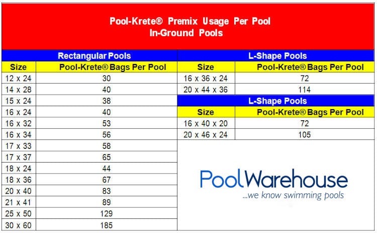 Pool Krete Pool Crete Vermiculite Pool Warehouse