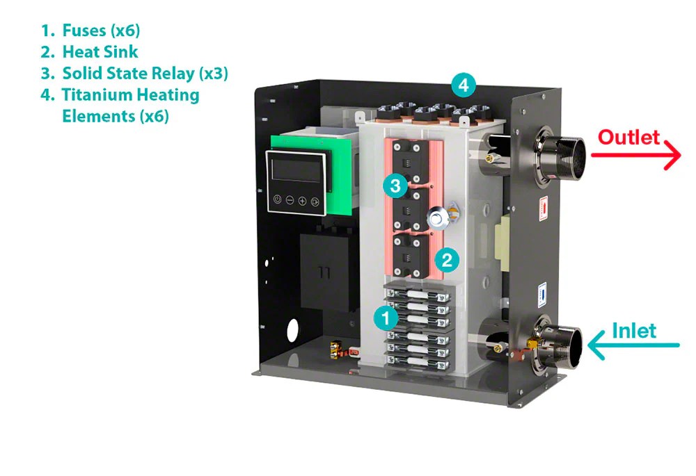 Raypak 3Phase Electric Heater 30kW 208V 019145 E3T ELSR00303TI