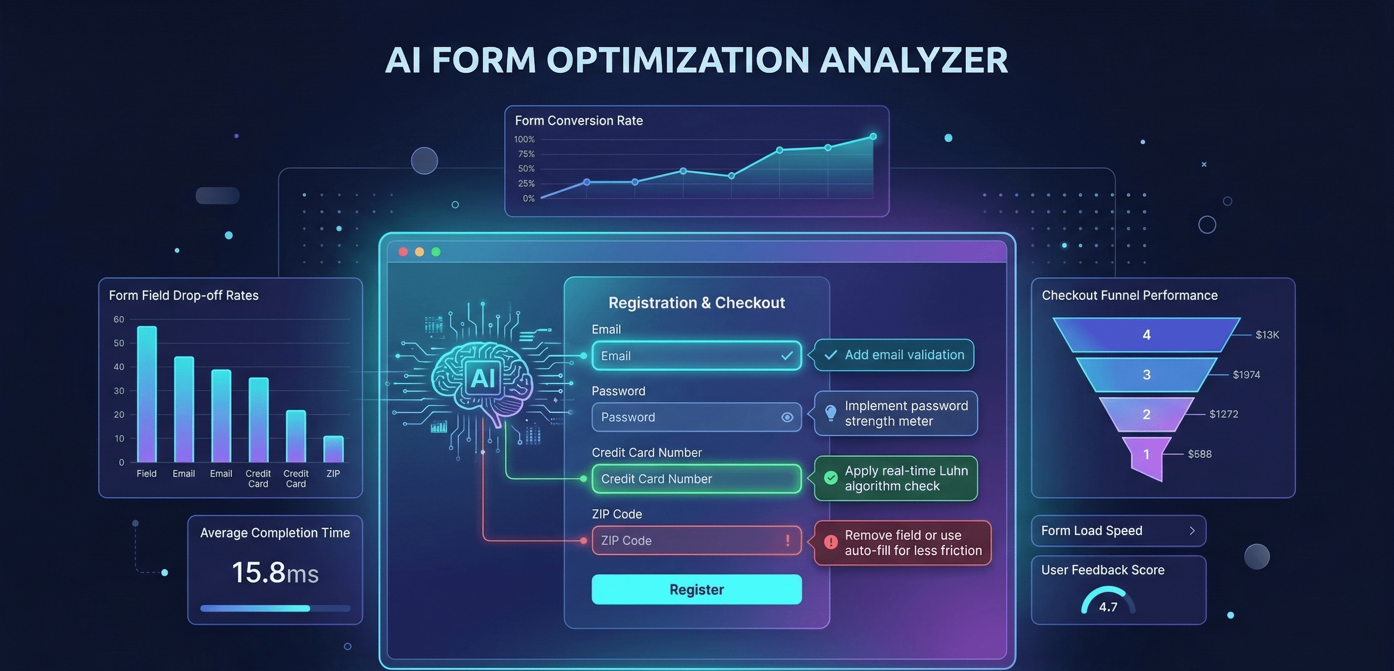 Form Optimization Analyzer Poper