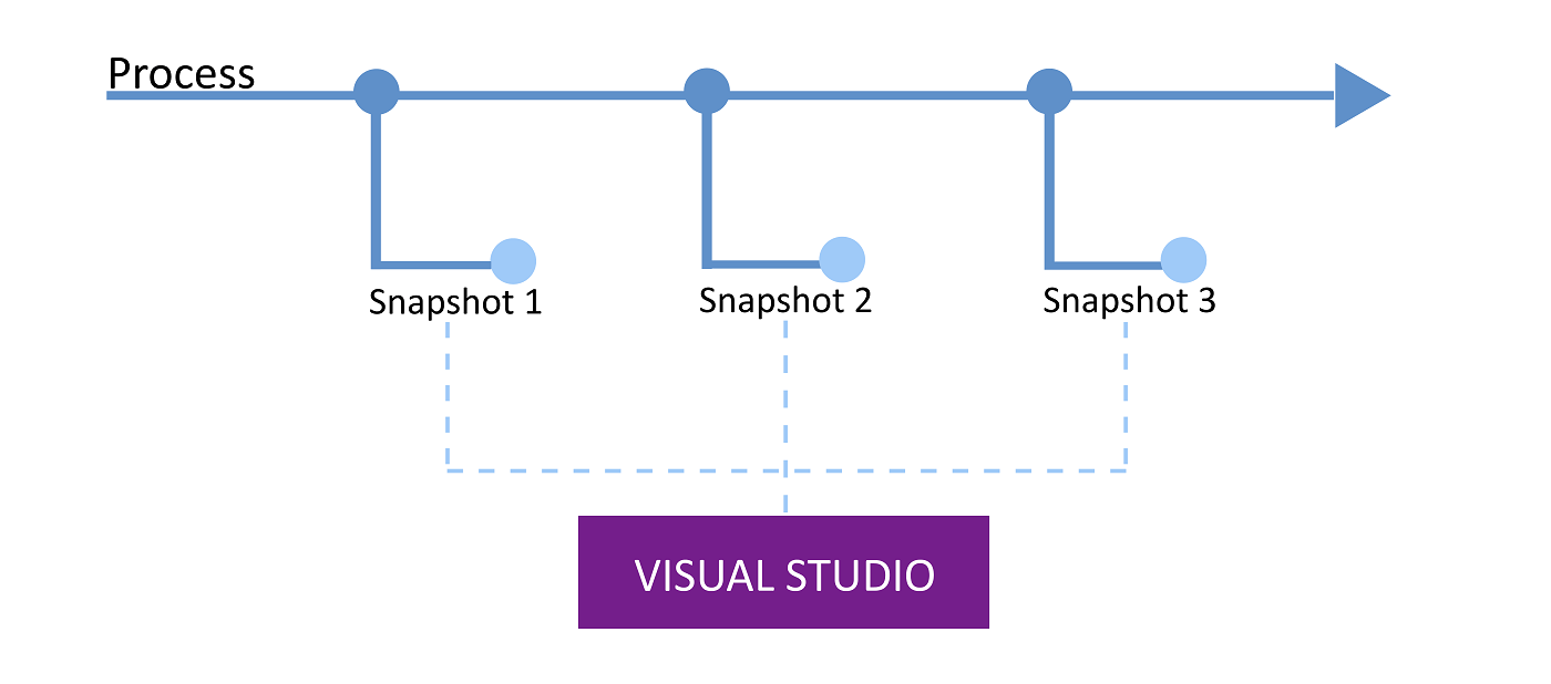 Snapshot Debugger in Visual Studio Enterprise