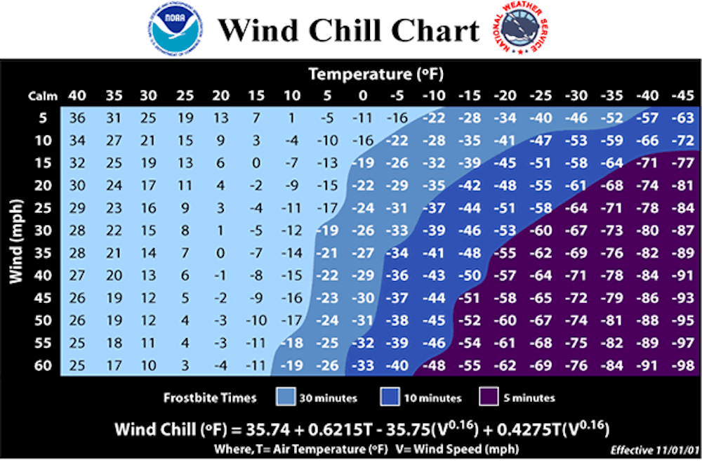 What is a wind chill temperature? Popular Science