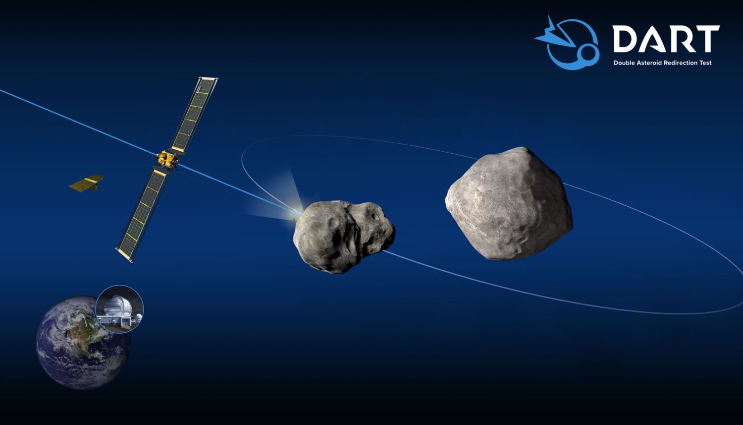 NASA's DART mission hit an asteroid successfully Popular Science