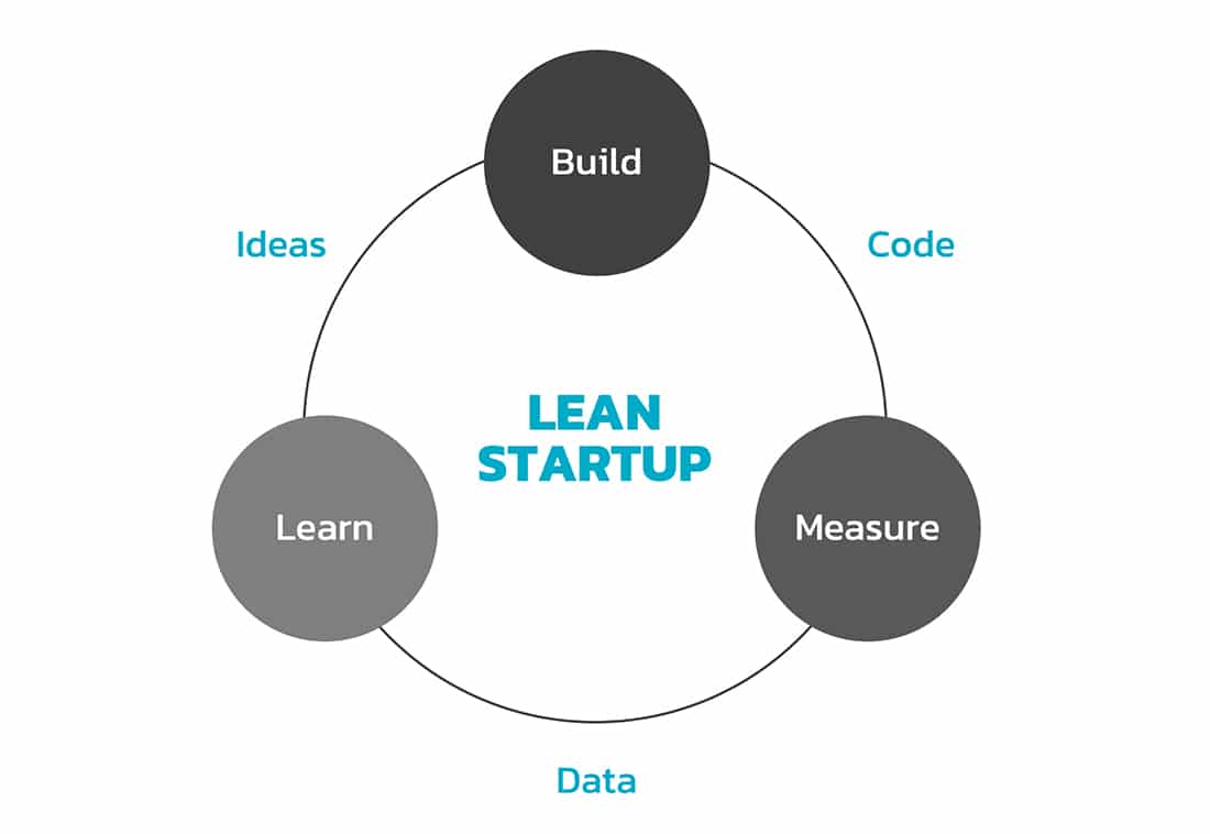BuildMeasureLearnModel1