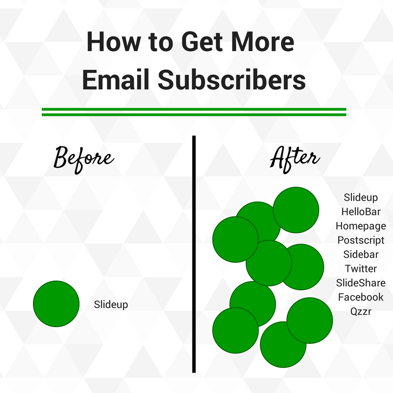 Email Marketing As A Growth Lever for Your Business Poptin blog