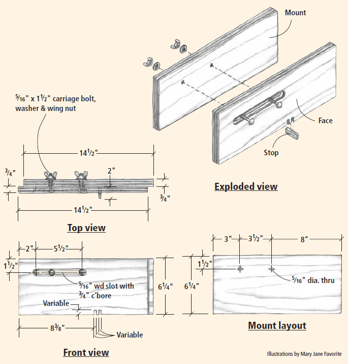 Pros and Cons of Routers for Joinery Popular Woodworking