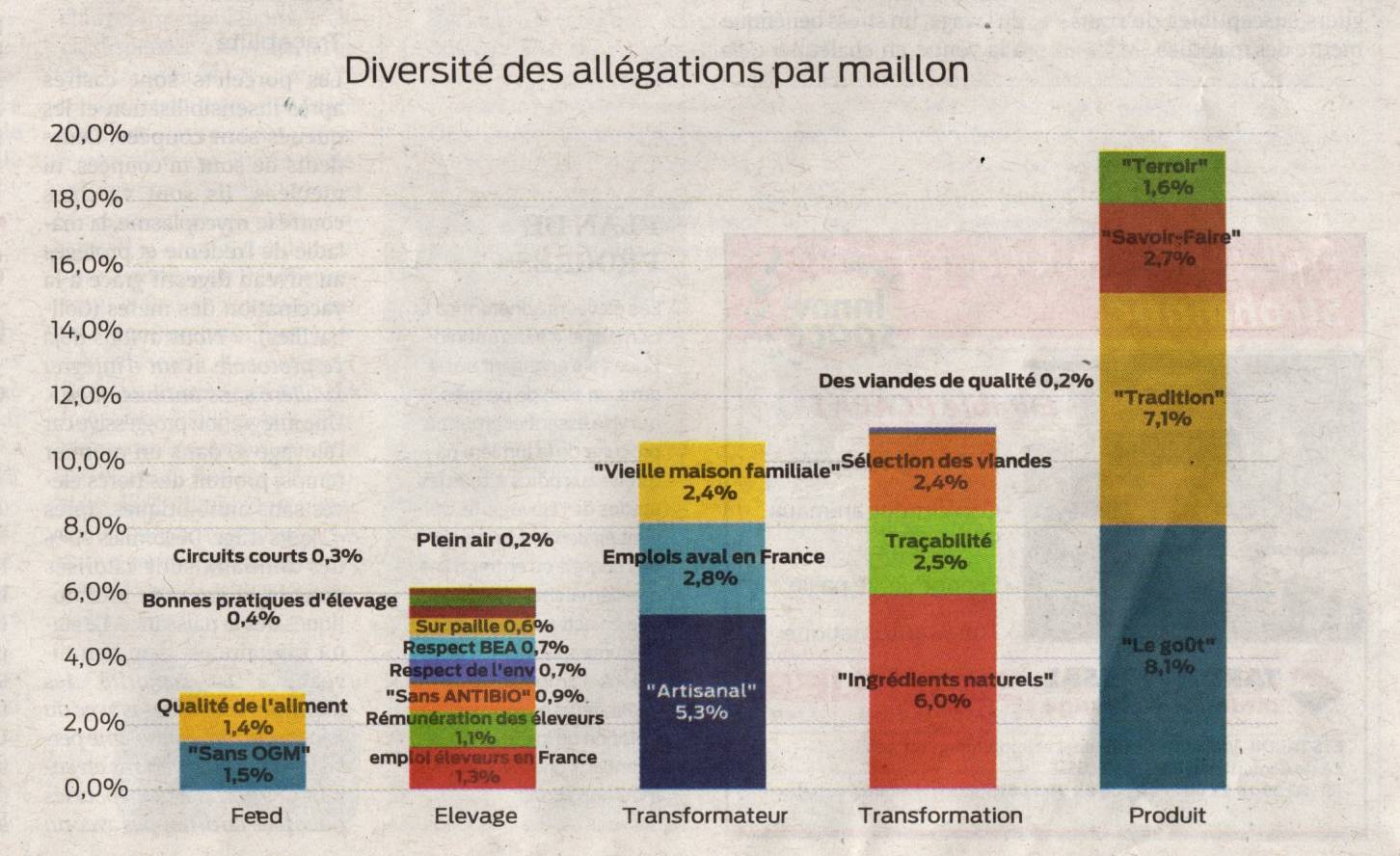 Les femmes de minorités visibles Statistics Canada