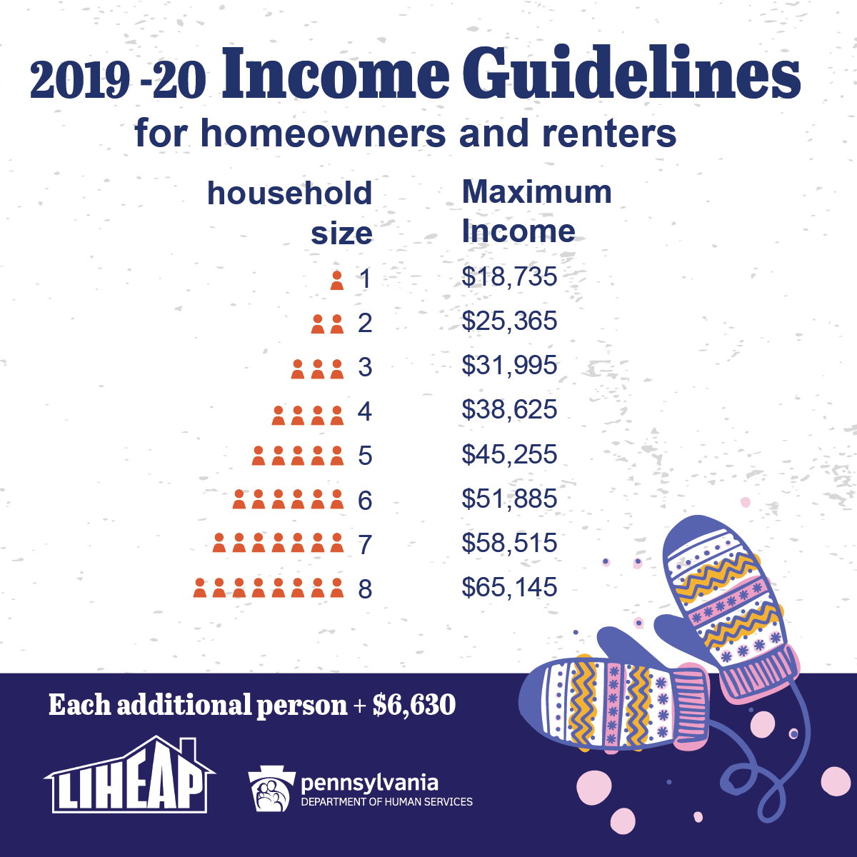 Home Heating Assistance is Now Available for Pennsylvania Families