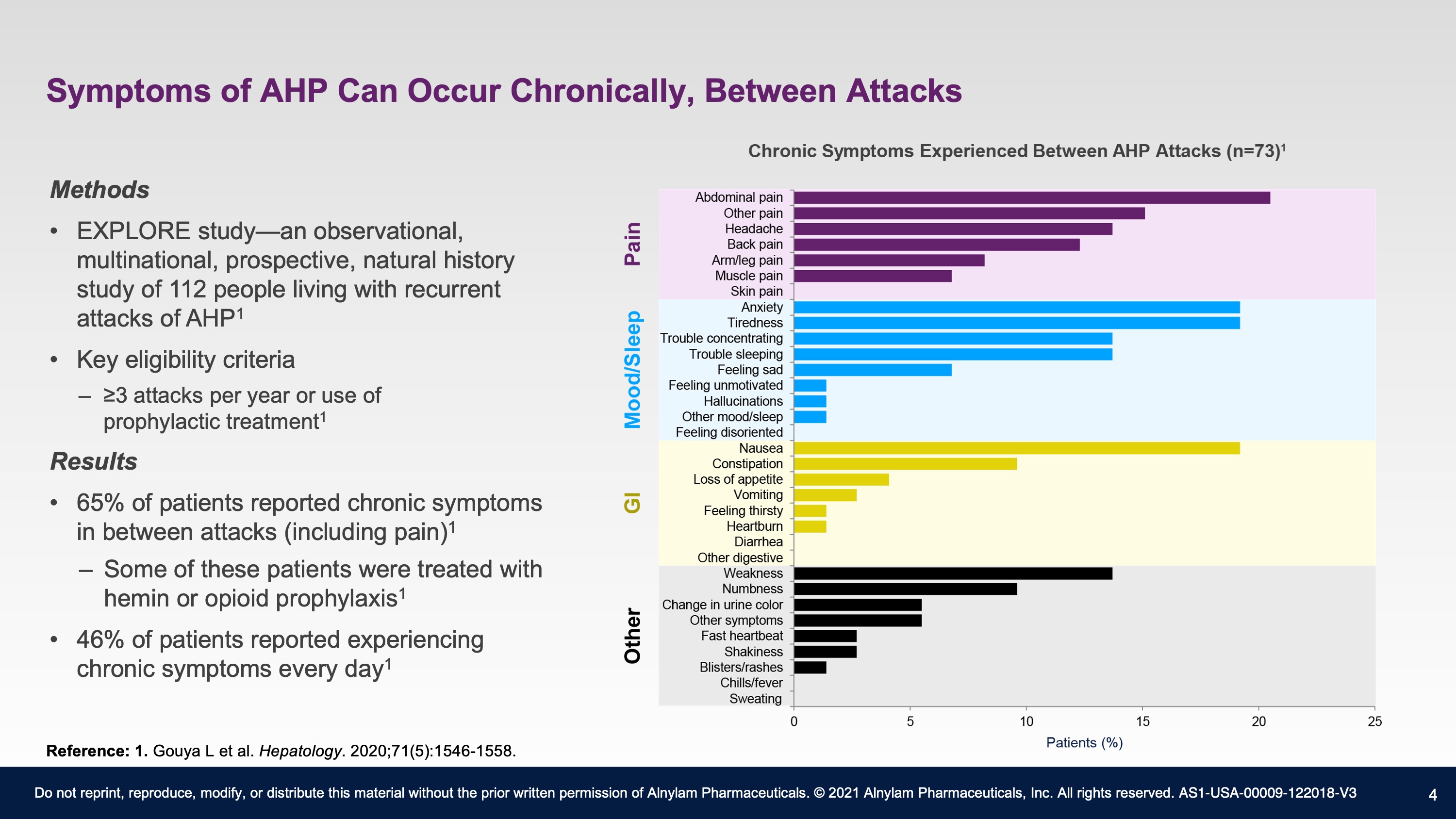 Stomach Cramps Nausea Chills Constipation ovulation symptoms