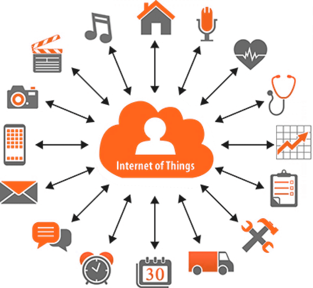 of Things (IoT) qu'estce que des objets