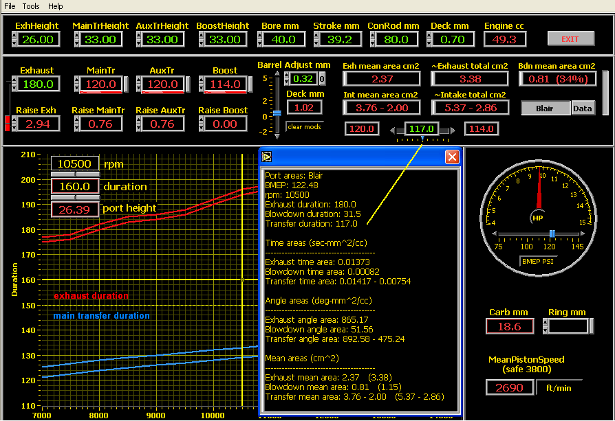 Figure 7 Port area data