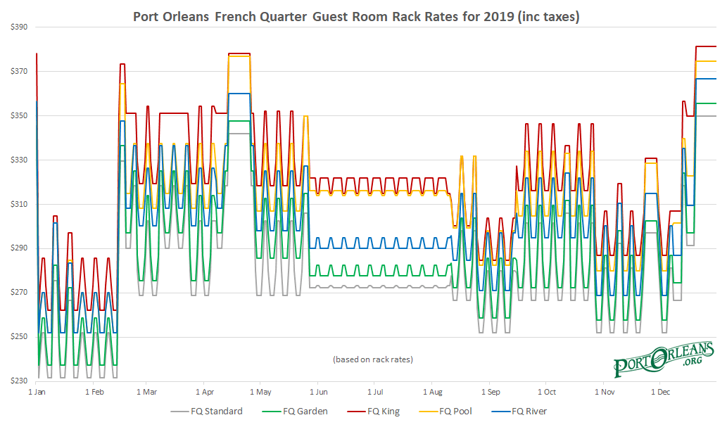 Port Orleans Resort Room Rates