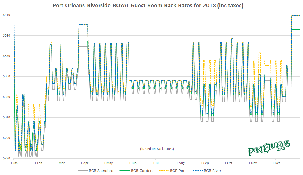Port Orleans Resort Room Rates