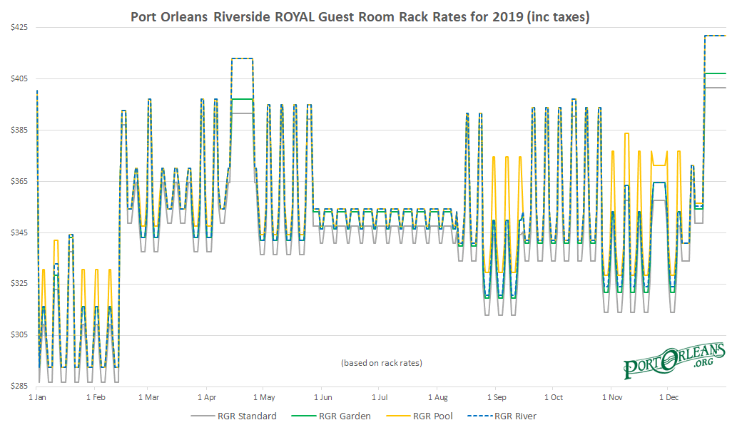 Port Orleans Resort Room Rates